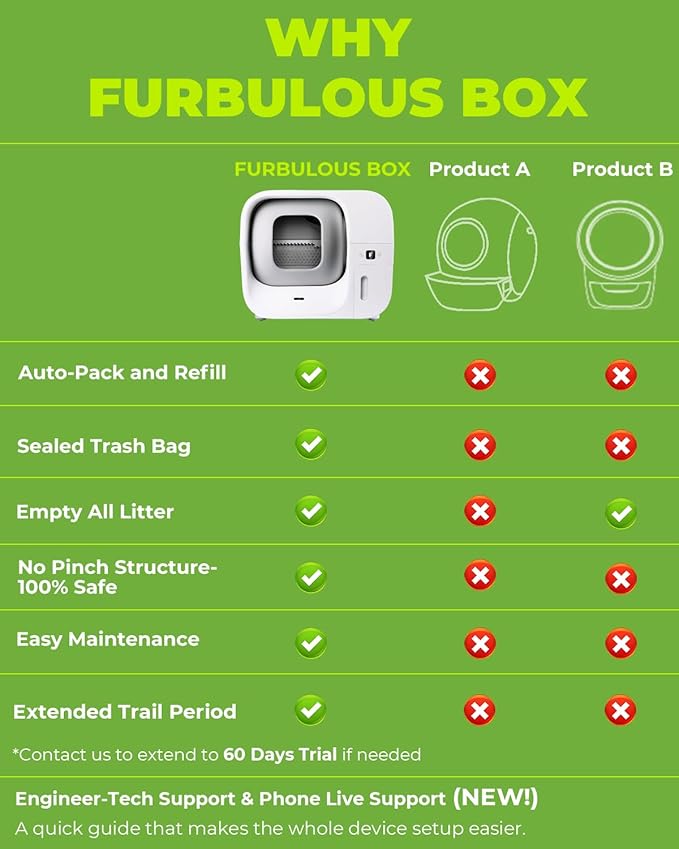 Furbulous True Odor-Free Self Cleaning and Packing Litter Box, Automatic Cat Litter Box with Self-Pack and Refill System, APP Control, Includes Trash Bags, Extra Large Space for 3.3-22 lbs Cats