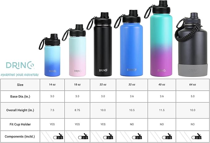 DRINCO Stainless Steel Water Bottle Spout Lid Vacuum Insulated Double Wall Water Bottle Wide Mouth (40oz 32oz 22oz 18oz 14oz) Leak Proof Keeps Cold or Hot (18 oz, 18oz Macaron)