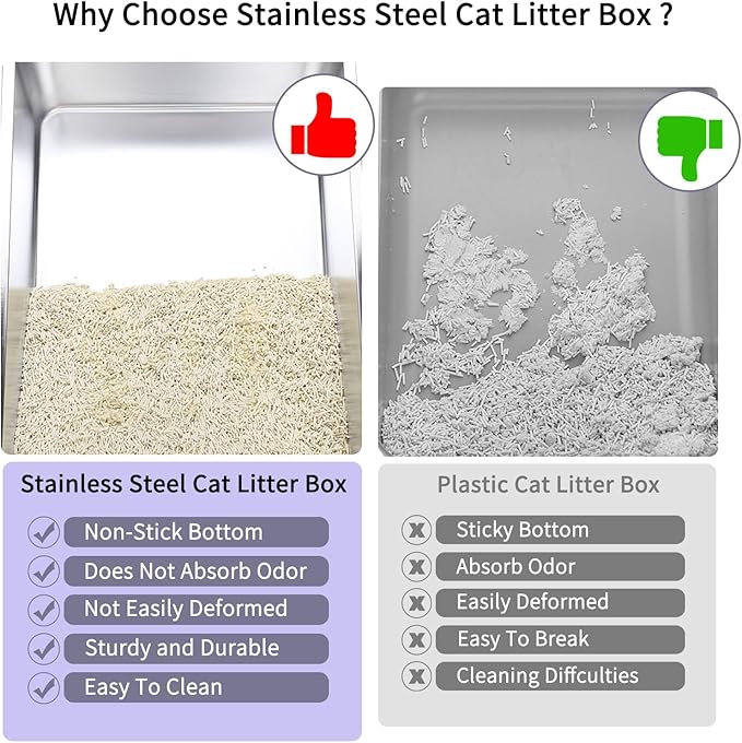 RIZZARI Large Stainless Steel Cat Litter Box: Open Top Leak-Proof Large Cat Pan - Odor Control for Indoor Multi-Cat Homes (White, 23.8" L*16" W*12" H)