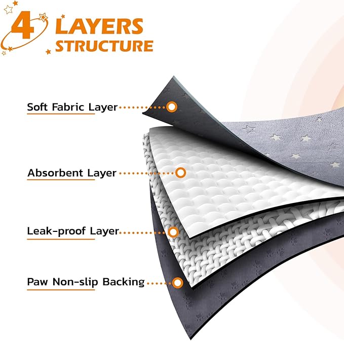 LOOBANI Washable Pee Pads for Dogs, Fast Absorption Reusable Puppy Pads, Waterproof Whelping Pads, Non Slip Training Pads Pet Playpen Mat for Floor, Dog Crate, Grey 2 Pack 34 x 52 in