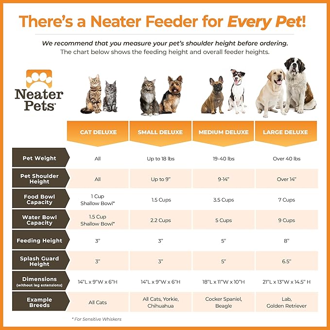 Neater Feeder Deluxe Mess Proof Cat Bowls Elevated for All Breeds – Made in USA – No Spill Raised Bowls for Indoor Cats – Stainless Steel Food and Water Bowl Set, Pet Dish Feeding Station, Grey
