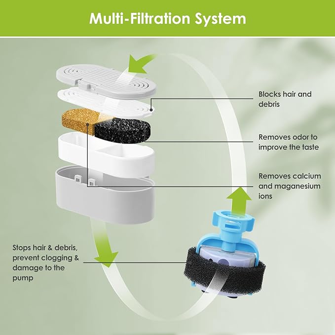 6 Pack Replacement Cat Fountain Filters & Replacement Sponges for Stainless Steel Pet Fountain with Water Level Window, Fountain Carbon Filters for Dog Water Dispenser Bowl