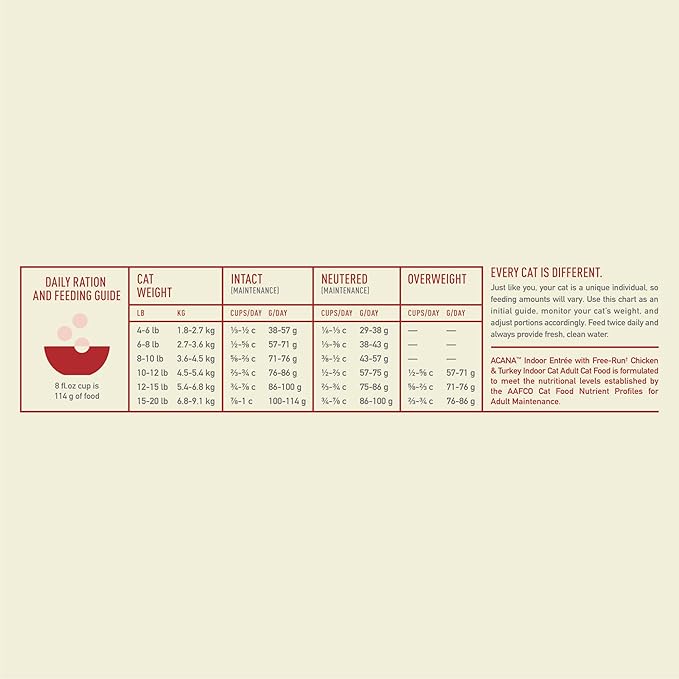 ACANA Dry Cat Food for Indoor Cats Indoor Entrée Chicken Turkey Whole Herring and Rabbit 10lb Bag