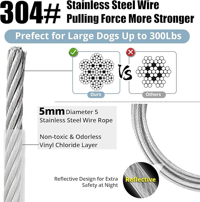 Jenico Dog Tie Out Cable, 10-150FT Runner Cable with Swivel Hook and Shock Spring, Yard & Camping Dog Leash Tether for Small to Medium Pets Up to 500 LBS