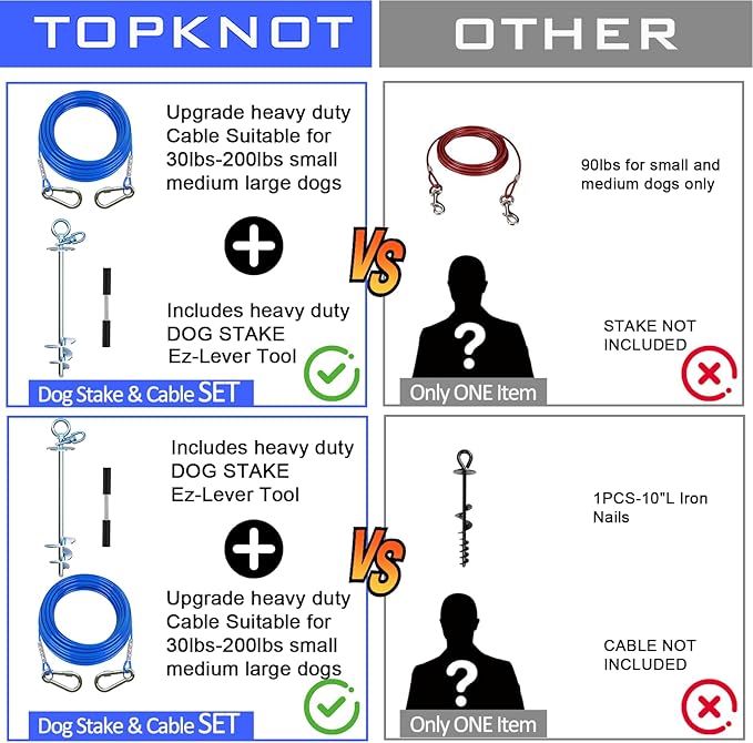 TOPKNOT Dog Tie Out Cable and Stake,360°Swivel Dog Run Anchor，with 30FT Heavy Duty Cable- No Tangle,Dog Runner for Yard - Up to 150LBS,Ideal for Outdoor Camping