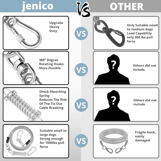 jenico Dog Tie Out Cable, 10/15/20/30/40/50/70/100/150FT Runner Cable with Swivel Hook and Shock Spring, Dog Leash Run Tether for Yard Outdoor and Camping,for Small to Medium Pets Up to 500 LBS