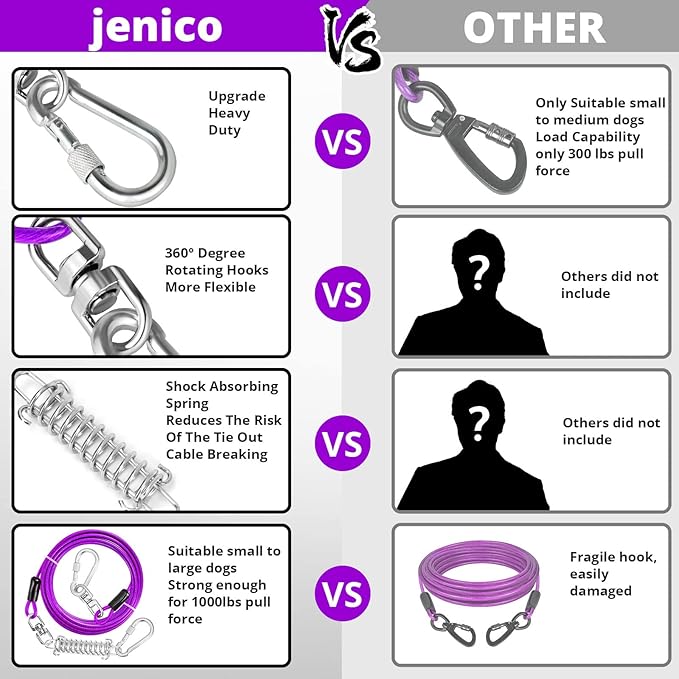 Jenico Dog Tie Out Cable - 10/15/20/30/40/50/70/100/150FT Runner Cable with Swivel Hook and Shock Spring, Leash Tether for Yard, Outdoor and Camping, for Small to Medium Pets Up to 500 LBS