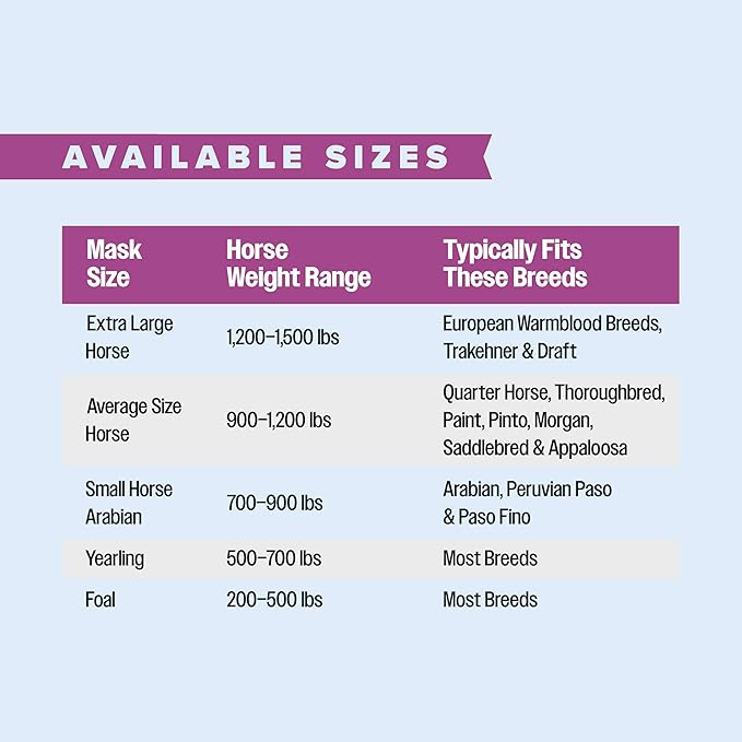 Farnam SuperMask II horse fly mask without ears, extended coverage, protects eyes from insects and debris, adjustable throat latch, Yearling size