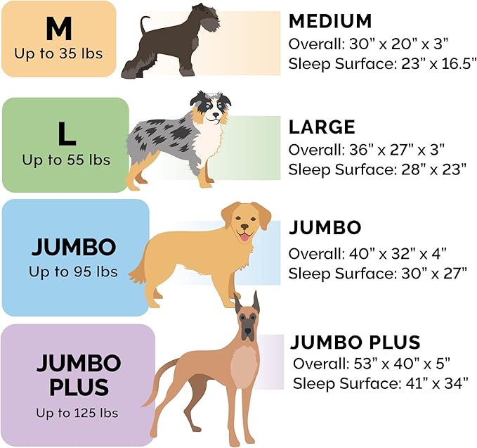 Furhaven Orthopedic Dog Bed for Large/Medium Dogs w/ Removable Bolsters & Washable Cover, For Dogs Up to 55 lbs - Luxe Faux Fur & Performance Linen Sofa - Charcoal, Large