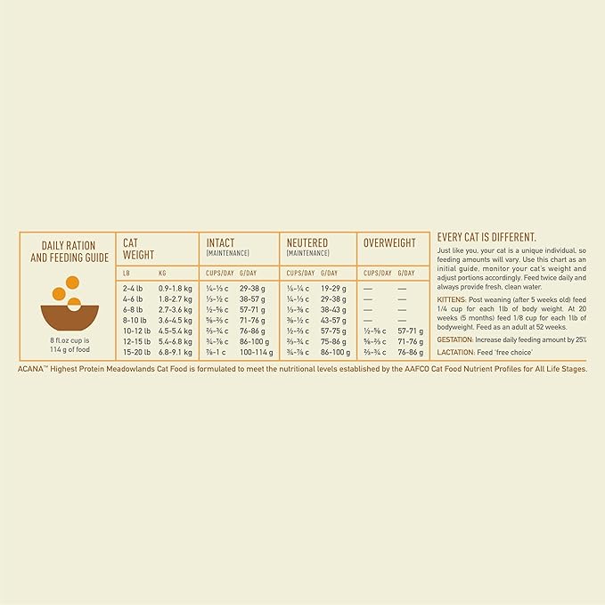 ACANA Highest Protein Meadowlands Grain-Free Dry Cat Food, Free-Run Chicken and Turkey and Chicken Liver Cat Food Recipe, 4lb