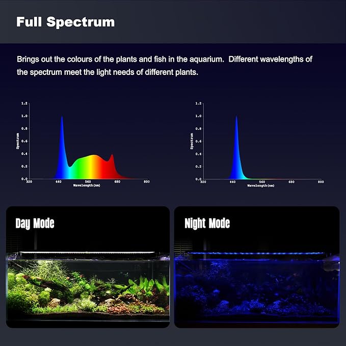 GLOWRIUM Aquarium Light, LED Freshwater Fish Tank Light with Timer, Full Spectrum Planted Aquarium Grow Lights with Daylight/Moonlight Mode, Brightness Adjustable, Auto On/Off (30-35 in)