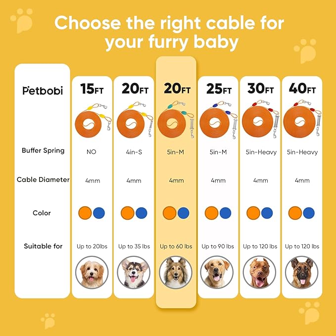 Petbobi Dog Tie-Out Cable 20ft - Outdoor Leash 4mm Metal Cable with Shock Absorbing Spring 360° Swivel Clips, Chain for Dogs Yard Camping, Fit Small Medium Large Pets Up to 60lbs, Orange