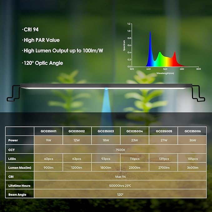 GLOWRIUM LED Aquarium Light with Remote, Full Spectrum Fish Tank Light with Auto Timer, IP67 Waterproof Freshwater Planted Tank Light, Dimmable RGB+W+Moon LEDs with High Performance (9W 12-17in)