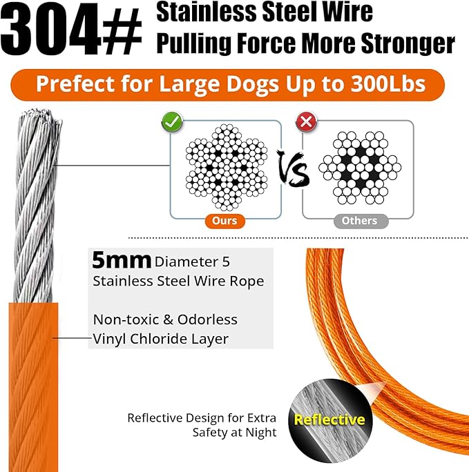 jenico Dog Tie Out Cable, 10/15/20/30/40/50/70/100/150FT Runner Cable with Swivel Hook and Shock Spring, Dog Leash Run Tether for Yard Outdoor and Camping,for Small to Medium Pets Up to 500 LBS