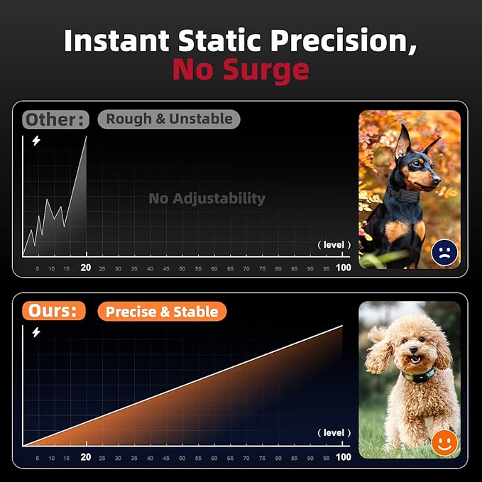 2025 Upgraded Ultra-Small Shock Collar, Ultra-Light & Thin Shock Collar for Small Dogs 5-15lbs, Ultra-Modern Design, 3 Training Modes-Beep, Vibration and Shock with Safety Lock, IPX7 Waterproof