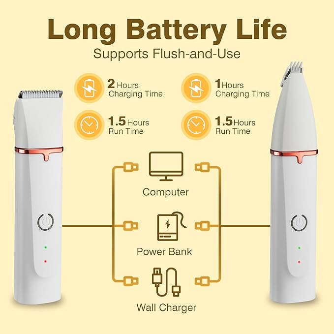 2025 New Petium 4-in-1 Dog Grooming Clippers Kit-Quiet Dog Nail Grinder & Paw Trimmer,Low Noise Cordless Pet Shaver for Small Dogs & Cats,USB-Rechargeable, 6 Guide Combs