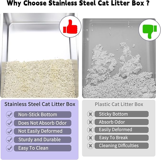 RIZZARI Stainless Steel Cat Litter Box, Enclosed Top-Entry Design, Large Capacity High-Sided Leak Proof Litter Pan for Cats, Easy Clean Pet Toilet (Pink)