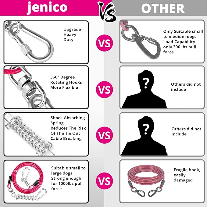 jenico Dog Tie Out Cable, 10/15/20/30/40/50/70/100/150FT Runner Cable with Swivel Hook and Shock Spring, Dog Leash Run Tether for Yard Outdoor and Camping,for Small to Medium Pets Up to 500 LBS