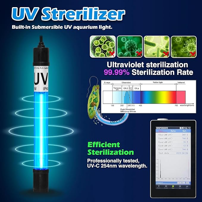 400GPH Fish Tank Filter, UV Aquarium Filter for 55-150 Gallon Turtle Tank Filter Powerful Internal Pump for Cold Plunge Saltwater Cloudywater Clear and Algae Green Killing Machine