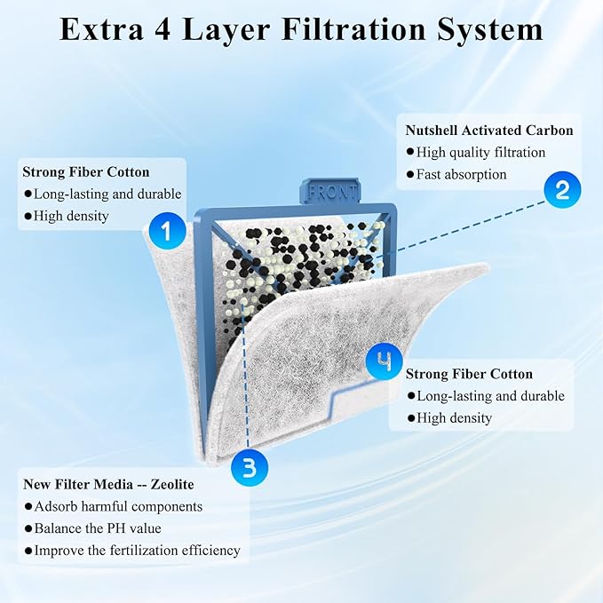 8 Pack Small Filter Cartridge Compatible with Aqueon Filters, Aquarium Fish Tank Filter Cartridges Replacement for QuietFlow E Internal Power Filter Size 10 and Minibow Aquarium Filters Size 1/2.5/5