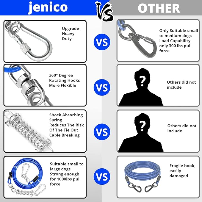 Jenico Dog Tie Out Cable, 10/15/20/30/40/50/70/100/150FT Runner Cable with Swivel Hook and Shock Spring, Yard and Camping Dog Leash Run Tether, Up to 500 LBS