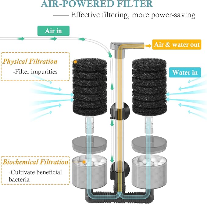Air Powered Aquarium Sponge Filter with Biochemical Sponge and Ceramic Balls, Quiet Submersible Fish Tank Filter for 8-20Gallon (M-6.7in)