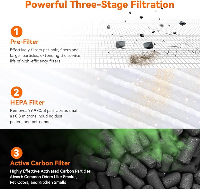 AIRROMI Air Purifier for Bedroom Home,HEPA Filter,Covers Upto 549 Ft²,Quiet 360°intake Air Cleaner with Fragrance ponge for Better Sleep,Night Light,Filters Smoke,Pet Dander,Allergies,Dust,A2005Yellow