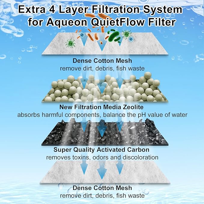 16 Pack Small Aquarium Filter Cartridges Compatible with Aqueon Replacement Filter Cartridges Compatible with Aqueon QuietFlow E Internal Power Filter Size 10 and Minibow Aquarium Filters Size 1/2.5/5