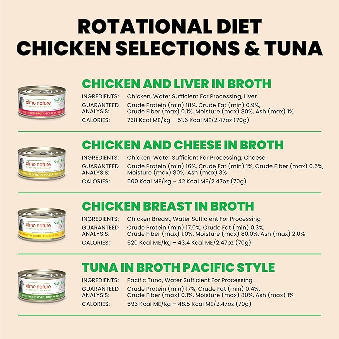 Almo Nature Wet Cat Food HQS Natural Rotational Diet Fish Selection & Chicken Drumstick - Variety Pack, Grain Free, Additive Free, Highly Digestible, Preservative Free 2.47-oz, 12 pack