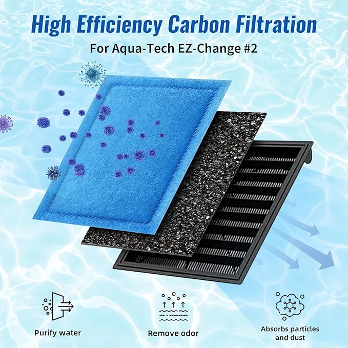 8 Pack Aquarium Filter Cartridge for Marineland Rite-Size B, Fish Tank Filters for Aqua-Tech EZ-Change #2, 10-20 Power Filter and for Marineland Penguin PRO Power Filters 100/125/175