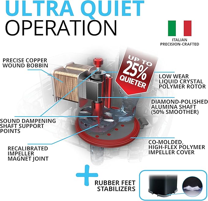 Fluval 107 Perfomance Canister Filter - for Aquariums Up to 30 Gallons - Aquarium Canister Filter