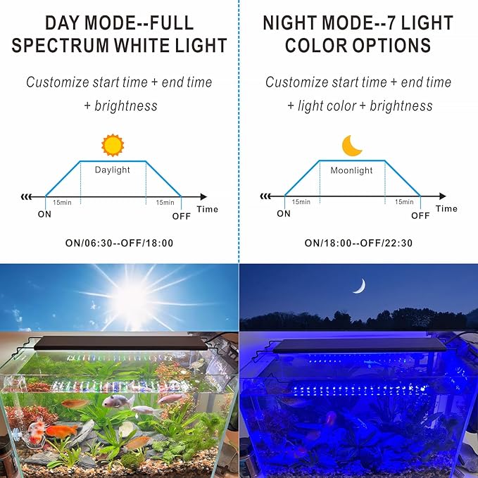 Advanced 7-Row LED Aquarium Light, Easy Setup Controller, Auto On Off Full Spectrum Fish Tank Light, 24/7 Lighting Cycle, 8 Colors, 10 Level Dimming, 40W for 30"-36" Freshwater Planted Tank