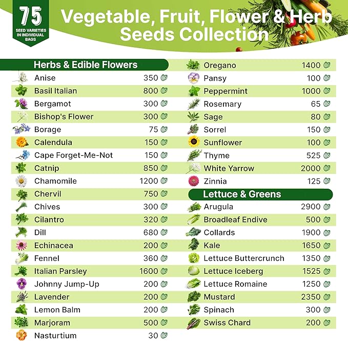 75 Herb & Vegetable Seeds Variety Pack, Garden Seed Starter Kit - Over 47,380 Non-GMO Heirloom Seeds for Planting Vegetables and Herbs Garden Seeds Gift Seed Box with Gardening Supplies, Survival Kit