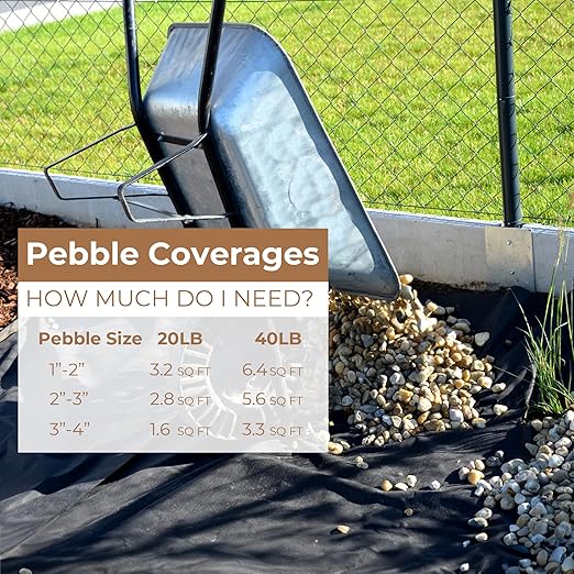 40lbs Large River Rocks for Landscaping, 3-4 Inch Natural Unpolished Bulk Pebbles, Hand-Picked Premium Stones for Garden Design Fish Tank, Flower Pots, Pathways and Backyard, Mixed Color