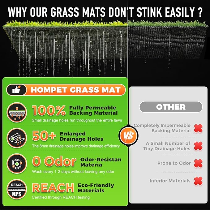 Hompet Dog Grass Pad with Tray Large, 52.7"x30", 2 Reusable Artificial Turf for Dogs Potty, Waterproof Non-Slip Washable Pee Pads, Quickly Absorbency Portable Dog Litter Box for Indoor/Outdoor Use