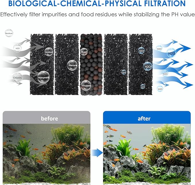 Electric Aquarium Vacuum Gravel Cleaner: 36W Fish Tank Cleaner Vacuum with Strong Suction for Water Change Wash Sand Algae Cleaner Water Shower and Water Circulation, Timed Off