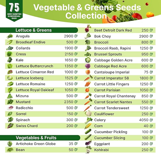 75 Vegetable & Greens Seeds Variety Pack, Garden Seed Starter Kit - Over 44,700 Non-GMO Heirloom Seeds for Planting Vegetables and Greens, Gift Seed Box with Gardening Supplies, Survival Kit