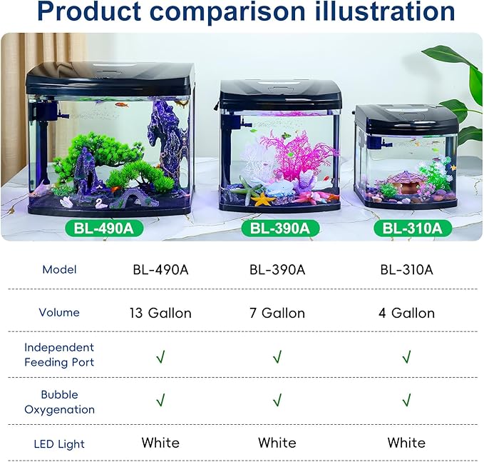 7 Gallon Glass Aquarium Starter Kit with Flip-Top Feeding Port for Betta Fish: Crystal Clear Viewing, Eco-Cycle Filtration, Air Pump, and LED Lighting