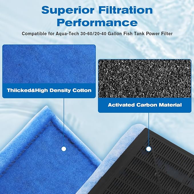 24 Pack Aquarium Filter Cartridges for Aqua-Tech 30-60/20-40 Gallon Fish Tank Power Filter Replacement EZ-Change #3