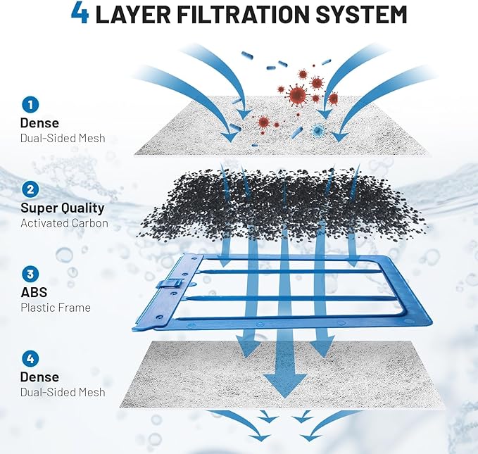 16 Count Large Filter Cartridges Compatible with Whisper Bio Bag Filters, Large Aquarium Filter Cartridge for Whisper 20i 40i, IQ20/30/45/60, PF20/30/40/60 and Repto Filter
