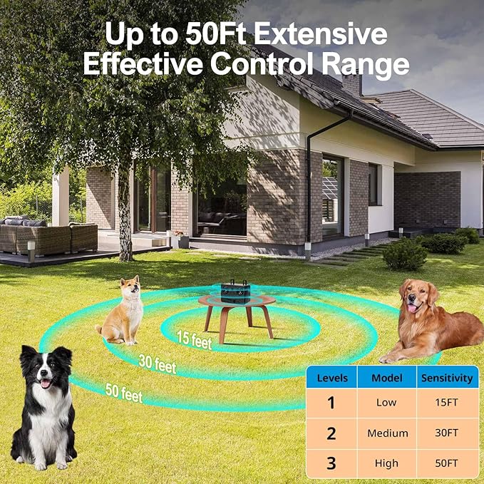 GlossyEnd 2pcs Anti Barking Devices, Auto Barking Control Devices with 3 Modes, 50Ft Effective Stop Barking Dog Devices,Ultrasonic Dog Bark Box Barking Deterrent Devices for Indoor/Outdoor Use L3